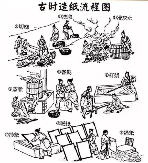 造纸术是中国古代四大发明之一,虽然如今的造纸术有着突飞猛进的
